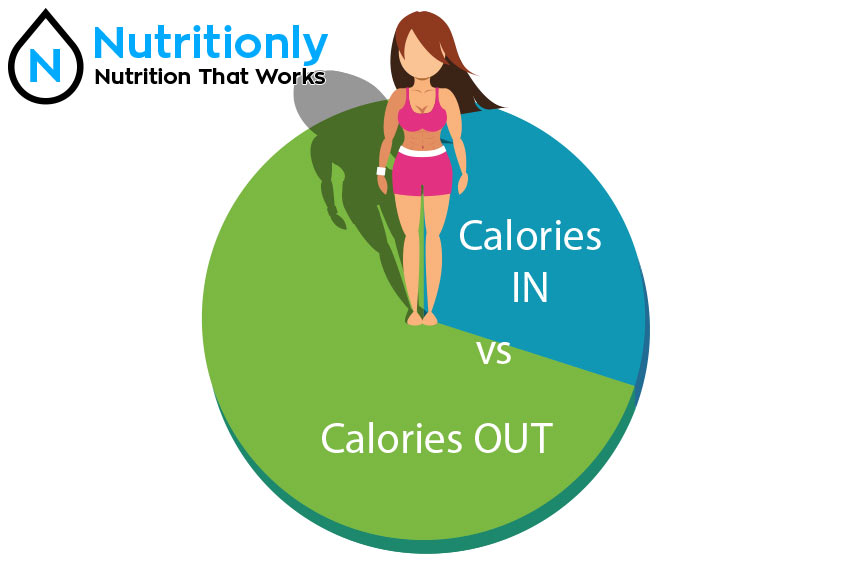calories-in-vs-calories-out
