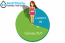 Calorie In vs. Calorie Out: Is It Really That Simple?
