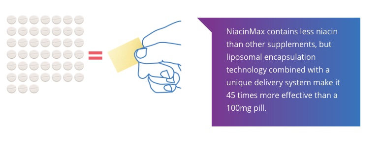 The Science behind NiacinMax